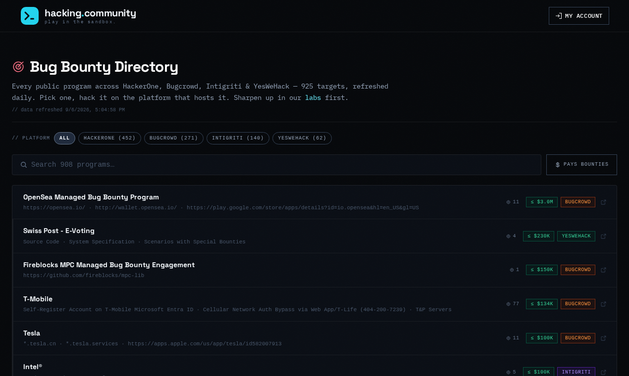 Bug-bounty program directory